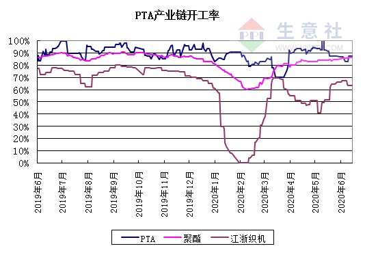 12月海南逸盛PET实时报价深度解析与洞察