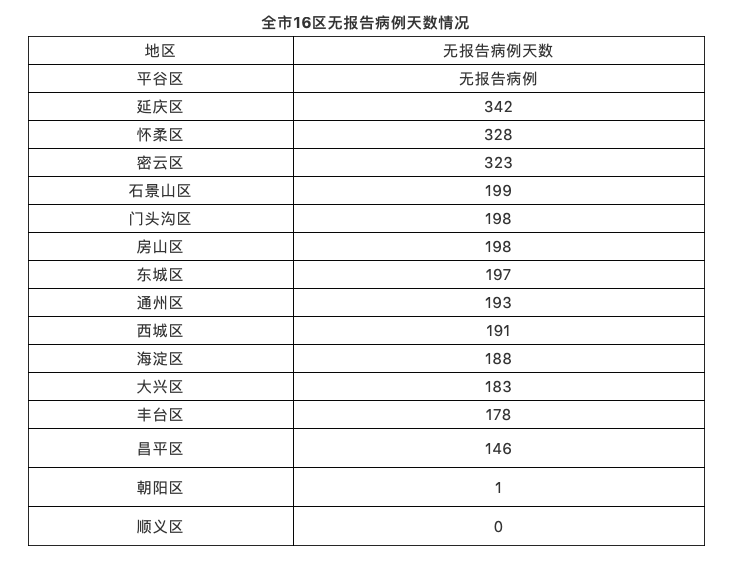 往年12月22日新冠肺炎疫情实时监测分析与产品全面评测报告