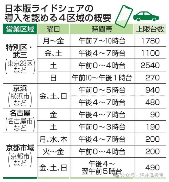 探寻历史网约车直播中的实时路况，穿越时光尘埃，直播月日月日历年网约车路况揭秘