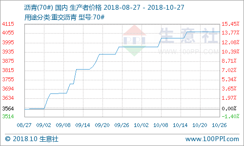 揭秘美国沥青市场，最新实时行情解析与市场深度分析（12月27日）