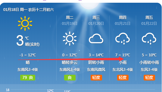 揭秘未来天气奥秘，蚌埠天气预报实时查询与解析——以蚌埠市2024年12月27日为例