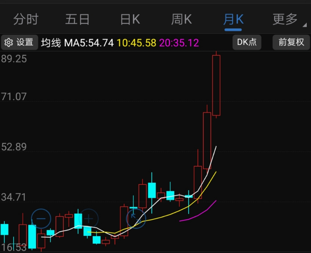 揭秘十二月最新牛股，实时更新股价与投资策略全解析