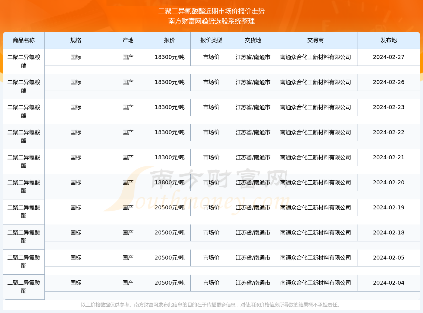 2024年12月27日白山疫情实时情况查询表及详细解读