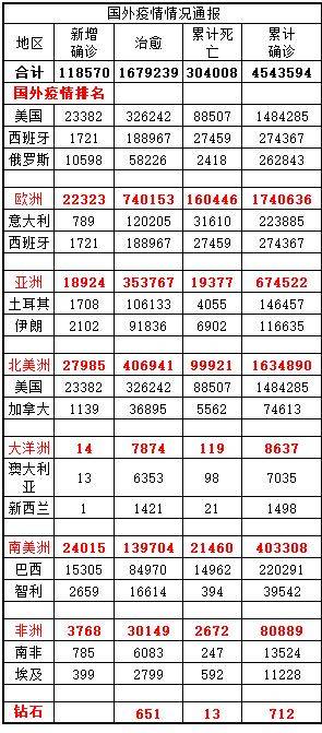 往年12月27日全球新型肺炎实时动态回顾与追踪