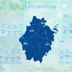 往年12月27日永州天气预报及软件深度评测