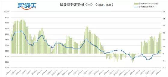 聚丙烯废料最新价格走势分析，市场行情深度解读