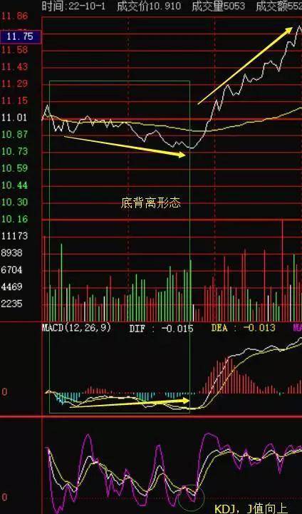 股票交易S点与T点公式深度解析