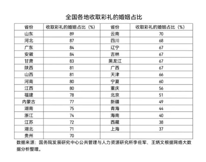 天津彩礼钱最新行情解析，2016年价格走势揭秘