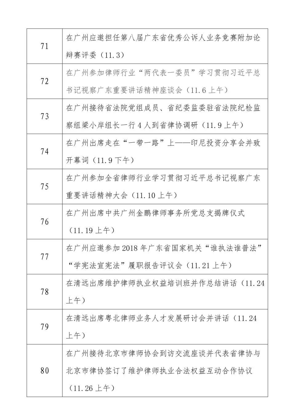 分管职责 落实，分管工作任务 