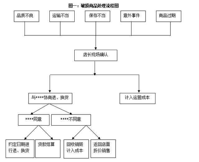 安全值班突发事件处置，值班室突发事件流程图 