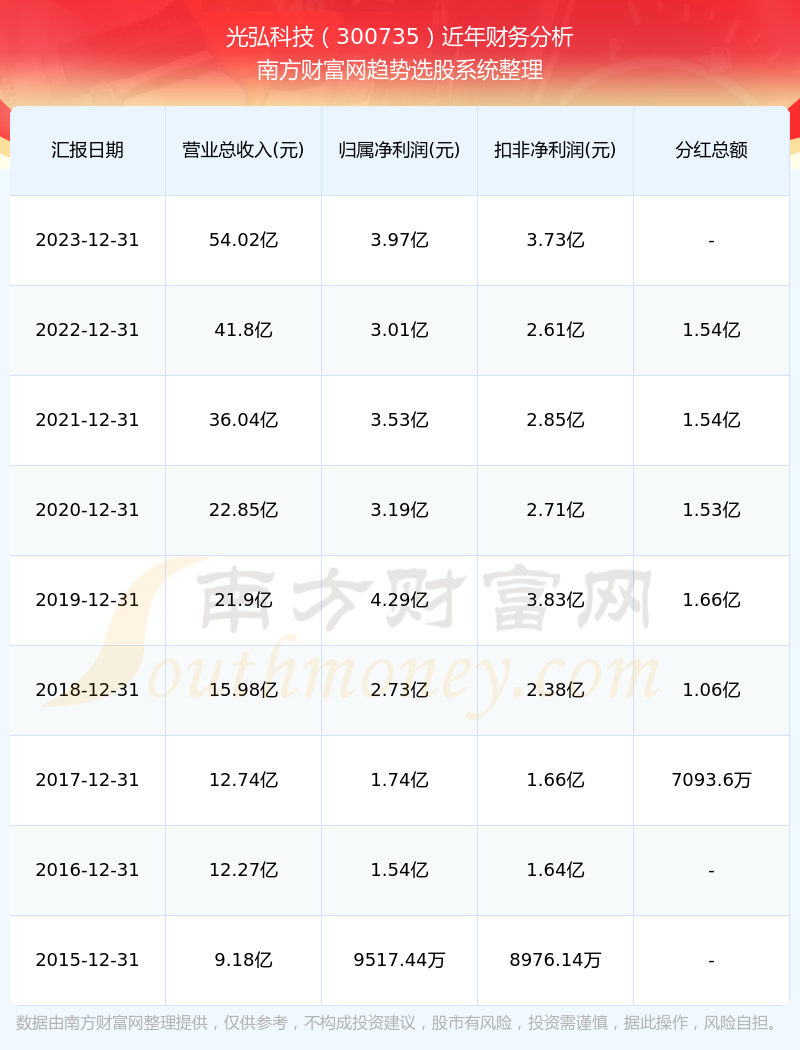 光利科技股票行情全面解读，最新动态、趋势分析与投资建议