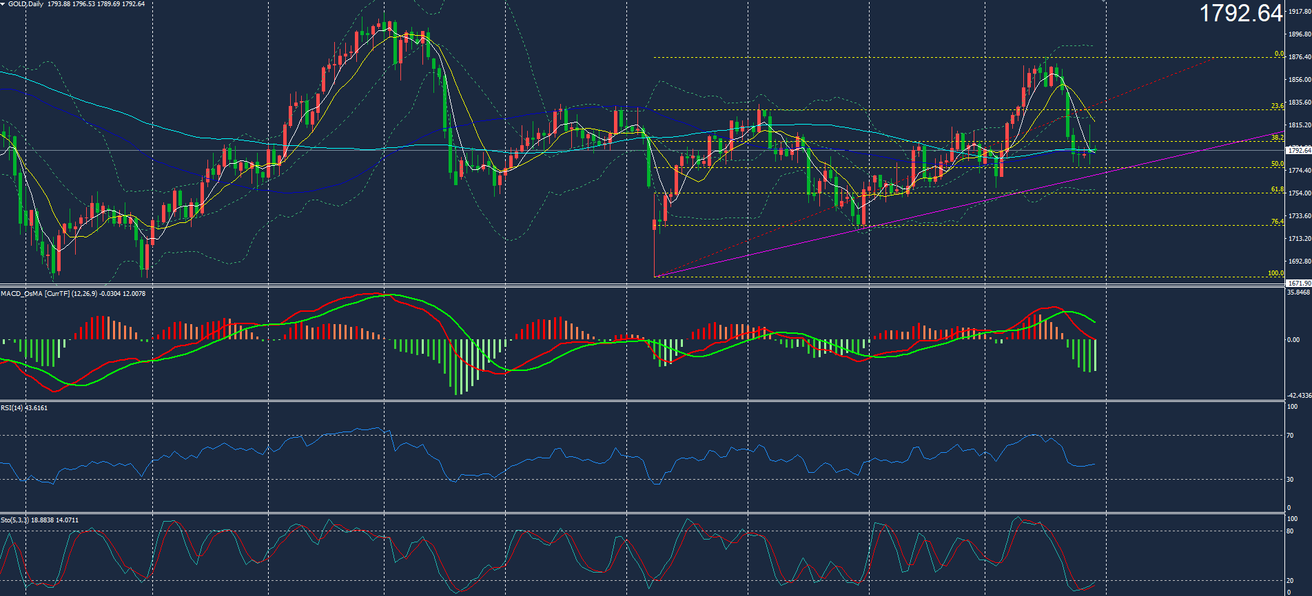 沪金行情最新实时走势分析