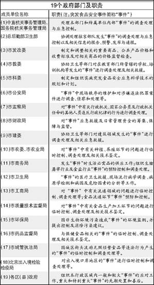 食品突发事件评估，食品突发事件应急管理办法 