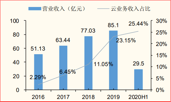 用友股票深度解析，投资前景、价值及走势展望