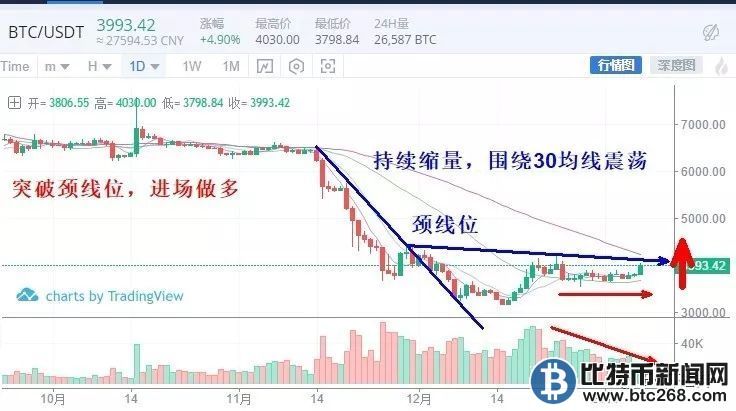 Stdcoin行情深度解析，数字货币未来走势展望