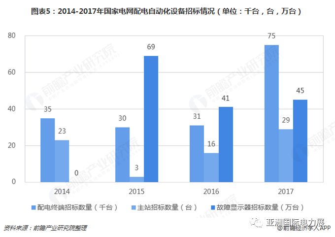 信阳自动化集蛋系统市场深度解读，最新行情分析与趋势预测