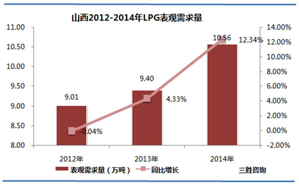 山西省出行现状分析报告，数据揭示出行趋势