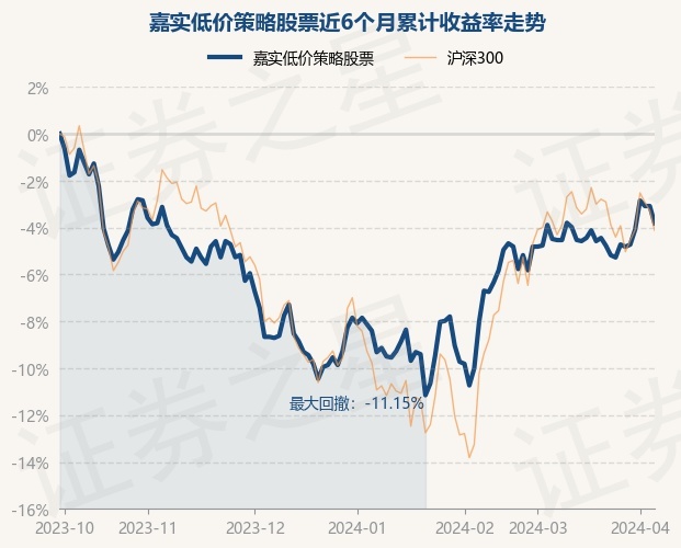 嘉实低价策略股票基金，价值投资优选路径探索