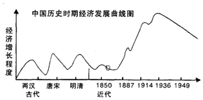 矛盾不断发展，矛盾不断变化 