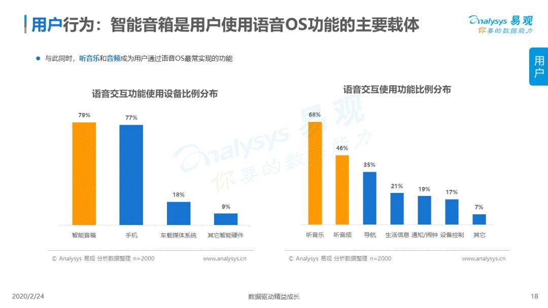 语音市场专题分析，语音包市场 