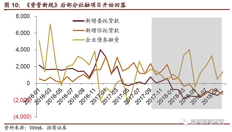 深度解读与分析，2016股票质押的影响与前景展望