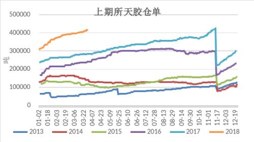 云南环保橡胶油价格走势大揭秘