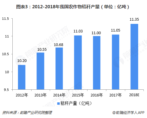 秸杆行情走势，市场趋势分析及未来发展展望