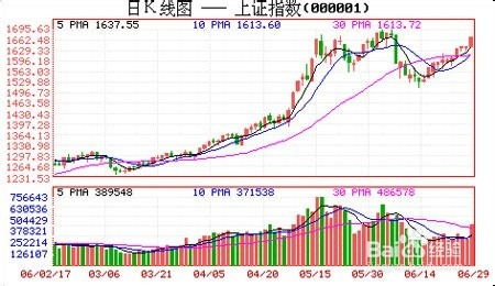 股票开户步骤全解析，从入门到精通的开户指南