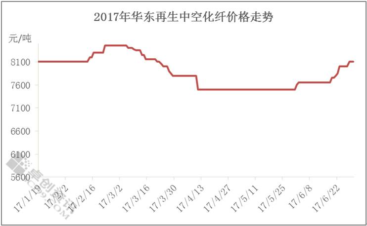 化纤行情动态更新，最新市场消息一网打尽