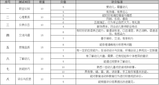 才艺比赛评分标准详解，评选规则与打分要点一网打尽！