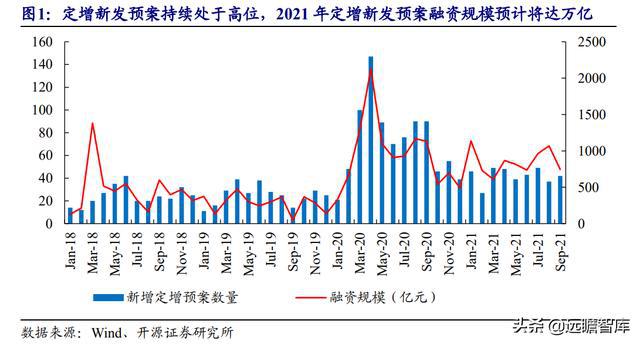 股票定增深度解析，揭秘定增背后的投资策略与机遇