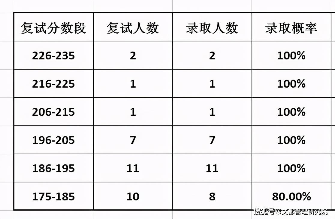 明星艺人培训学校学费深度剖析