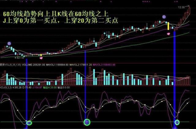 揭秘代码300512背后的股票世界奥秘