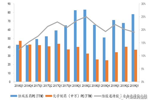 未来三十年医药股票行情展望，投资机遇与挑战并存