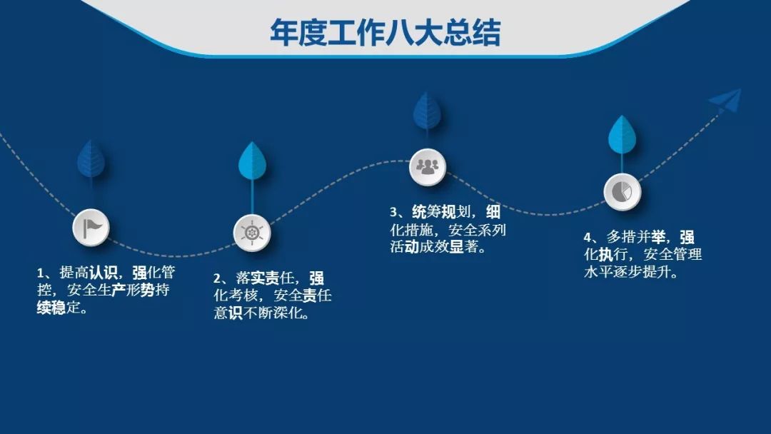 安全保障专题规划，安全保障工作计划 