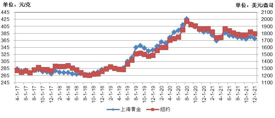 保定铜铁铝价格走势解析，最新行情分析报告！