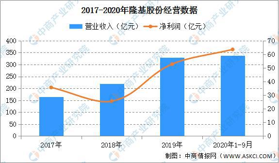 联创股份股票行情深度解析，投资前景与趋势展望