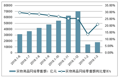 药业类股票投资趋势与广阔市场前景展望