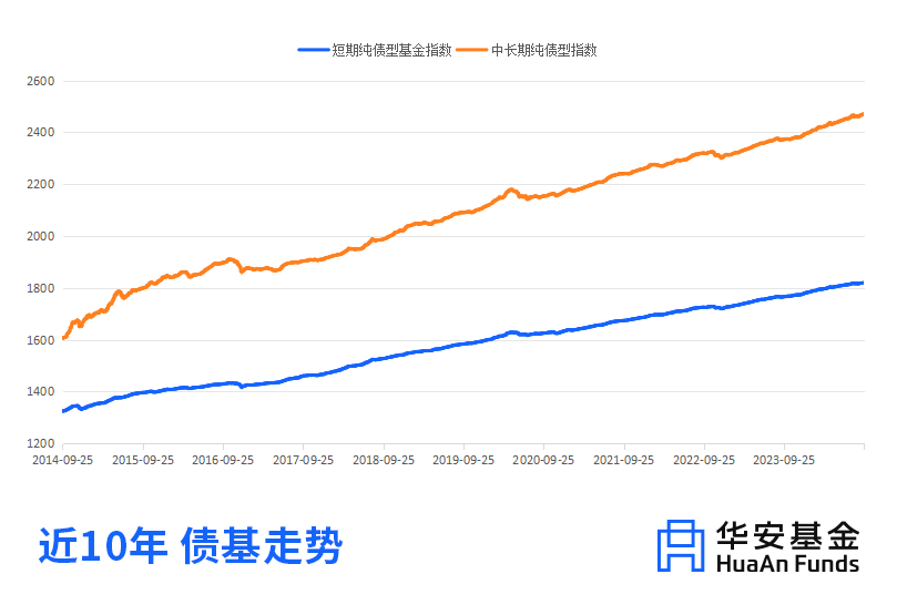 债基扰动不断，债基受什么影响 