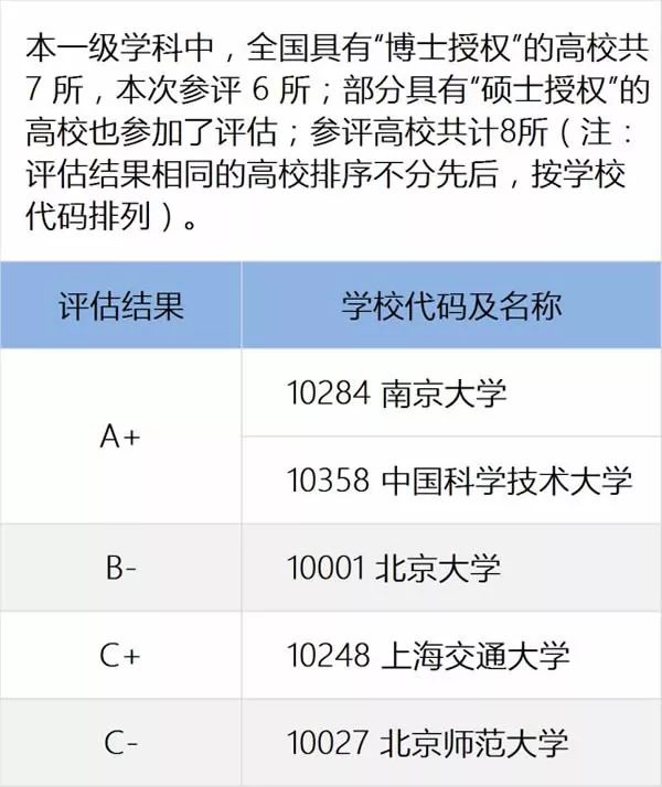 南京大学天文专业全球排名及影响力解析