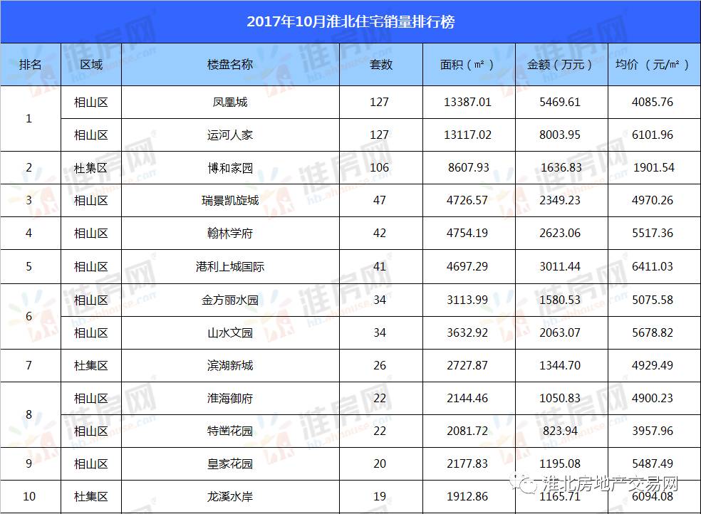 潍坊会计公司排名TOP10出炉，专业服务领航者榜单揭晓！