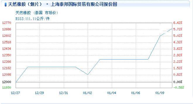 聚酯胎价格走势揭秘，最新行情深度剖析！