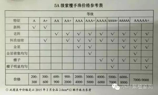 油清手镯等级划分详解，最新解读与标准指南