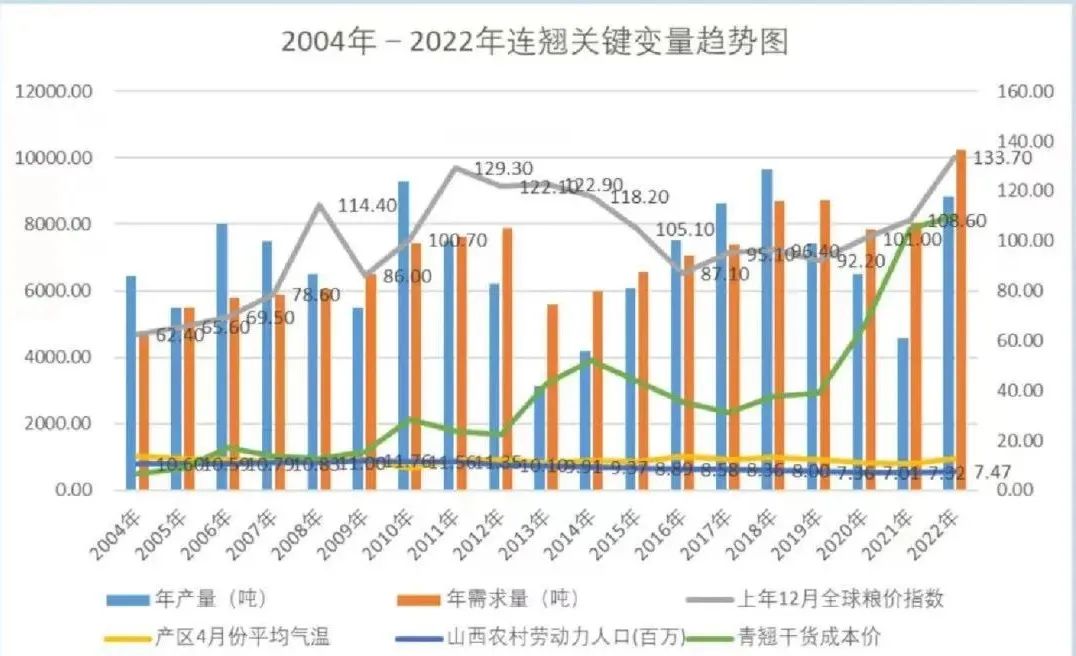 南充现代化混凝土市场走势分析