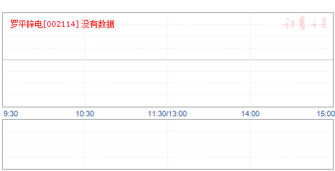 罗平锌电股票投资热点及前景展望——股吧深度解析