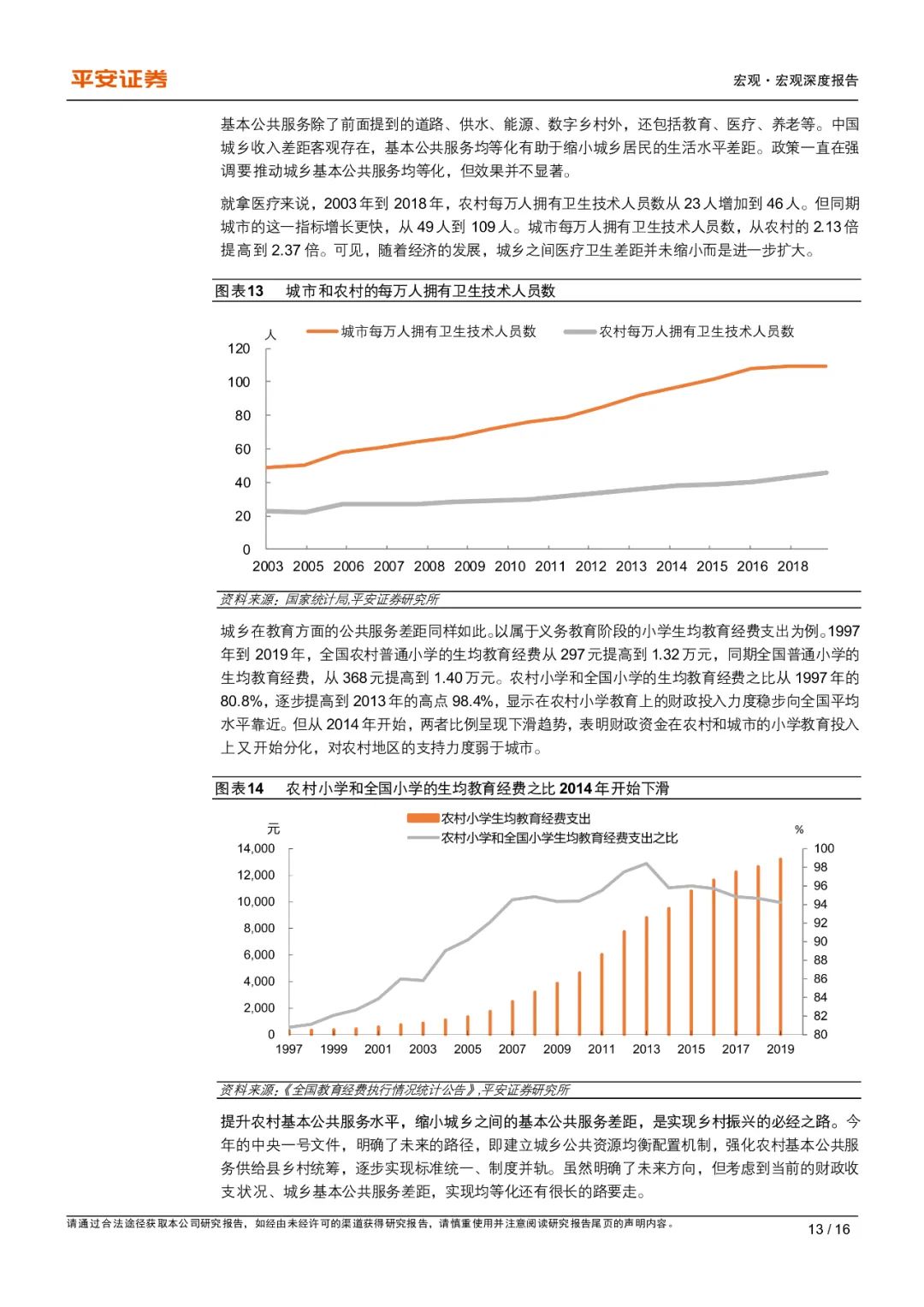 市级乡村振兴专题研究，乡村振兴战略专题研究 