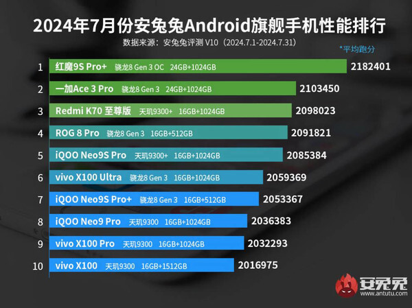 揭秘科技圈粉丝最爱企业榜单，谁最受粉丝追捧？