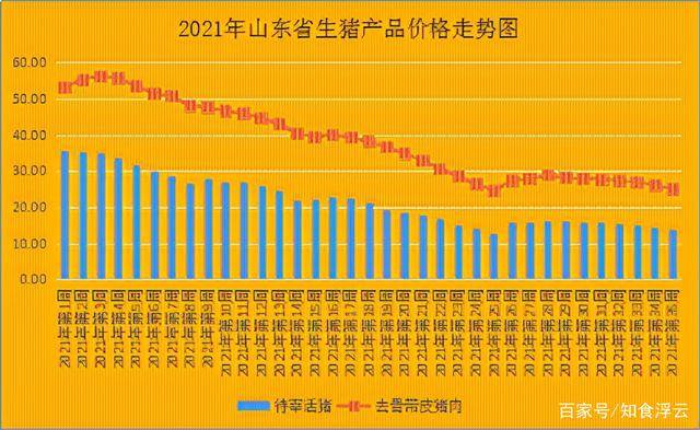 山东柴油吨批价格走势分析