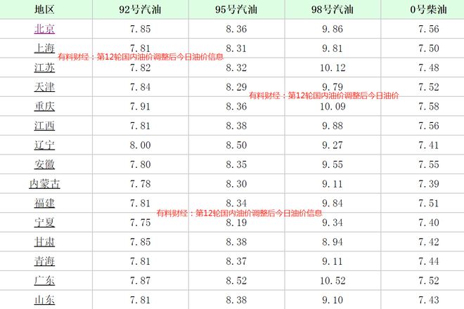 蒙阴今日油价表更新，最新油价及市场分析