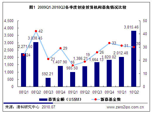 今日外币基金市场最新动态速递